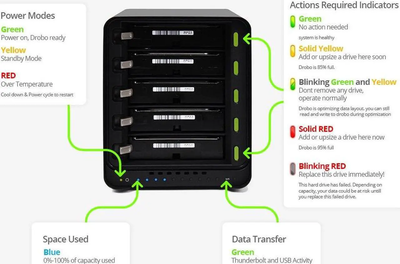 Alt view image 17 of 20 - Drobo 5C 5-Drive Direct Attached Storage (DAS) Array with USB 3.0 port, Type-C (DDR4A21)