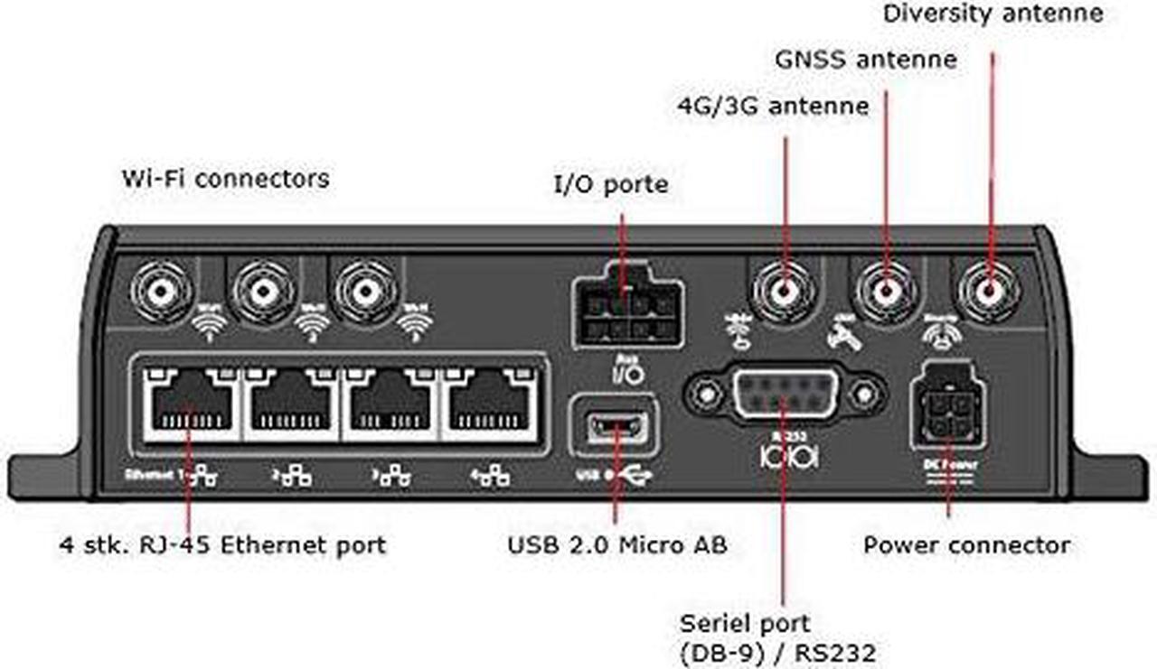 Alt view image 2 of 2 - Sierra Wireless AirLink MP70 LTE-Advanced Pro Wi-Fi Router with FirstNet Ready - DC Power Cable - 1104073