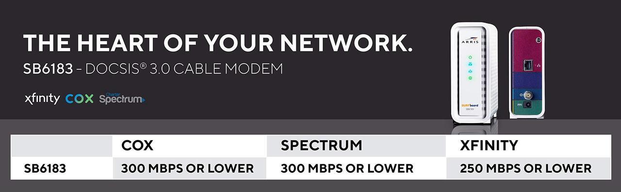 Alt view image 8 of 8 - ARRIS Arris SURFboard SB6183 Cable Modem - 1 x Network (RJ-45) - F-type - Gigabit Ethernet - Desktop