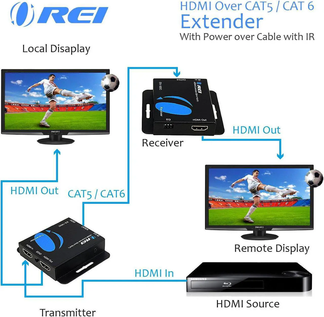 Alt view image 2 of 9 - OREI 164-Feet HDMI Extender Over Single CAT5/CAT6 upto 1080p, Full HD, Loop Out Option,  with IR (EX-165C)