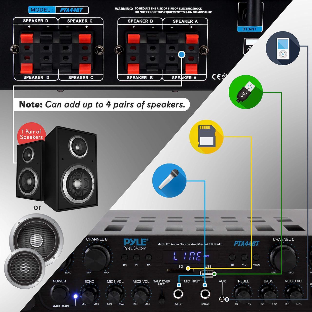 Alt view image 5 of 14 - 500W Karaoke Wireless Bluetooth Amplifier - 4 Channel Stereo Audio Home Theater Speaker Sound Power Receiver w/ AUX IN, FM, RCA Subwoofer Speakers OUT, USB, Microphone IN w/ Echo - Pyle PTA44BT