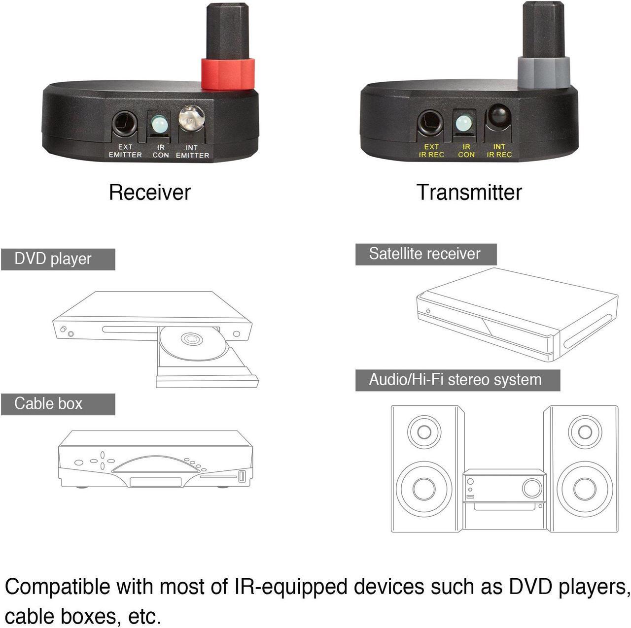 Alt view image 6 of 20 - ULTRA COMPACT WIRELESS IR REMOTE CONTROL EXTENDER KIT 200M EXTENDS IR SIGNAL AND