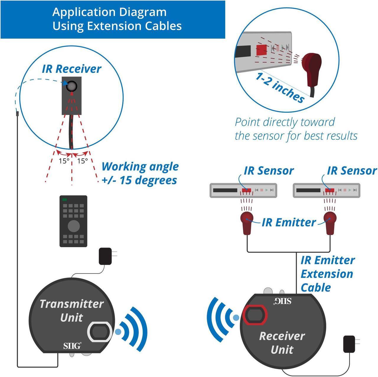 Alt view image 8 of 20 - ULTRA COMPACT WIRELESS IR REMOTE CONTROL EXTENDER KIT 200M EXTENDS IR SIGNAL AND