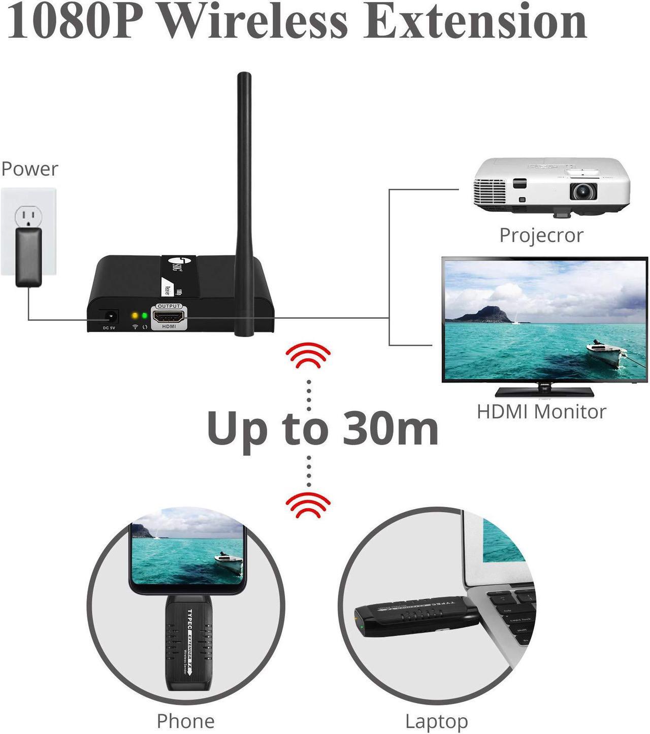 Alt view image 4 of 20 - SIIG USB-C AV Wireless Extender Kit, AV Transmitter & Receiver for HDMI Devices - 1080P 30M - Streaming from Laptop, PC, Cable, Netflix, YouTube, PS4 to HDTV/Projector (CE-H25J11-S1)