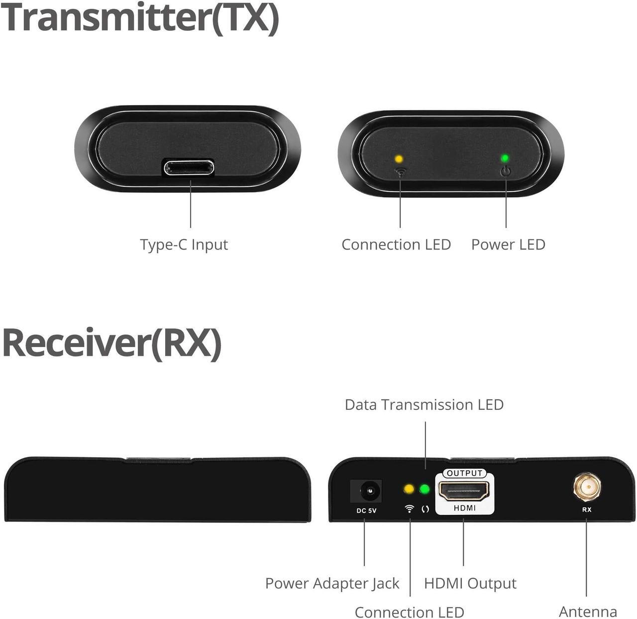 Alt view image 5 of 20 - SIIG USB-C AV Wireless Extender Kit, AV Transmitter & Receiver for HDMI Devices - 1080P 30M - Streaming from Laptop, PC, Cable, Netflix, YouTube, PS4 to HDTV/Projector (CE-H25J11-S1)