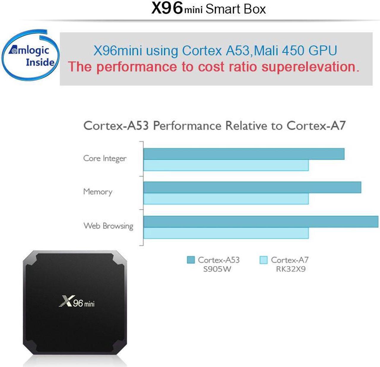 Alt view image 7 of 7 - X96mini new Android 9.0 X96 mini Smart TV BOX S905W Quad Core support 2.4G Wireless WIFI Media Box Set-Top Box 2GB 16GB