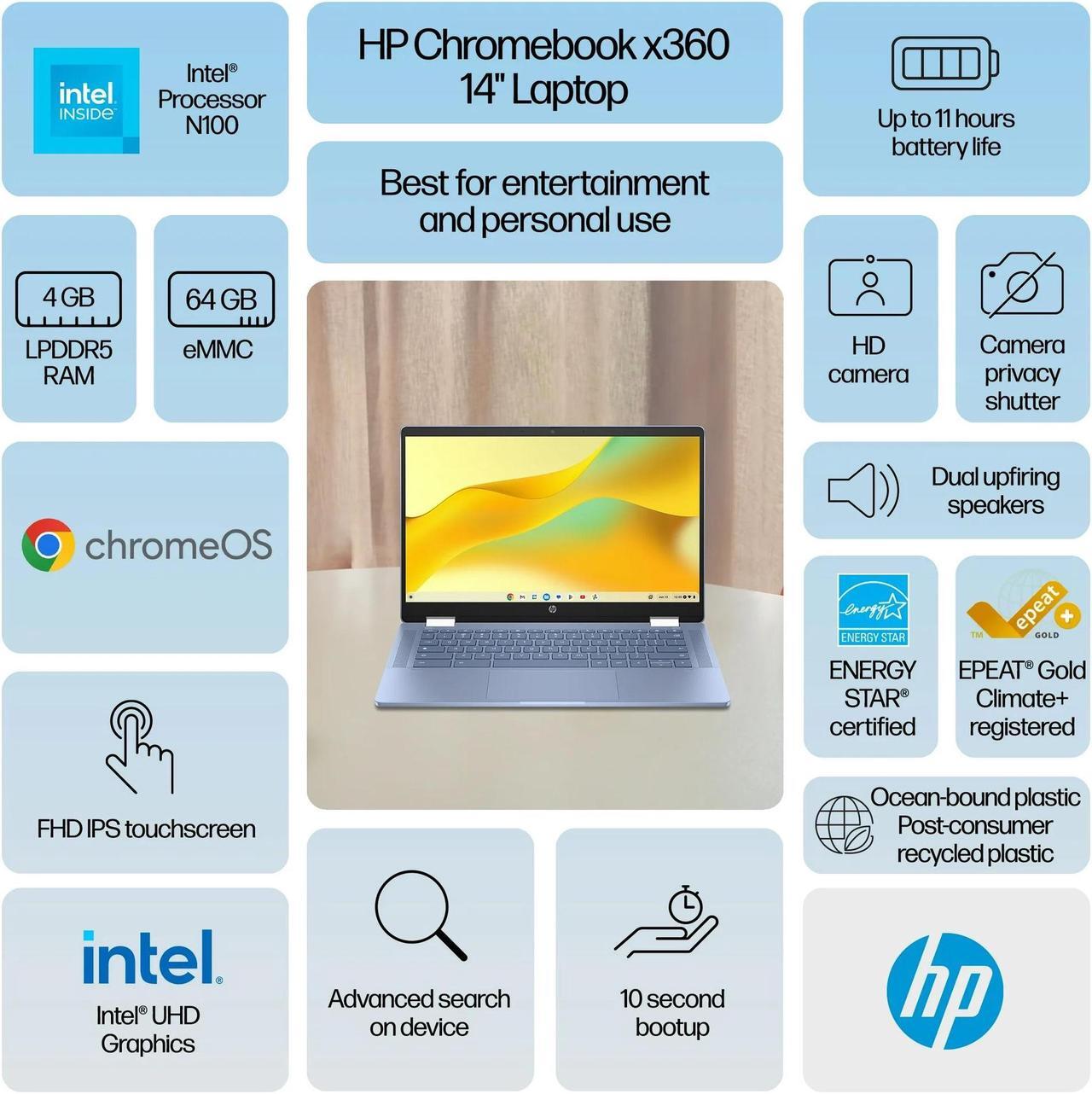 Alt view image 2 of 7 - HP Chromebook x360 14'' FHD IPS Touch 2-in-1 Laptop, Intel Processor N100, 4GB RAM, 64GB eMMC, Chrome OS, Sky Blue,14b-cd0130wm + Mazepoly Accessories
