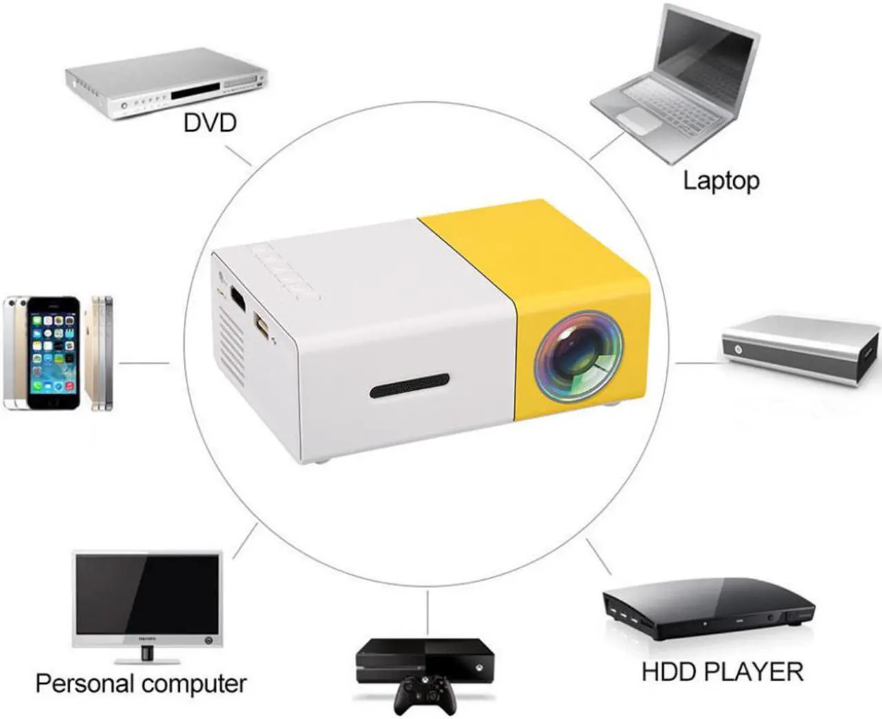 Alt view image 2 of 5 - YG-300 LCD Support 1080P Portable LED Projector Home Theater Cinema Yellow