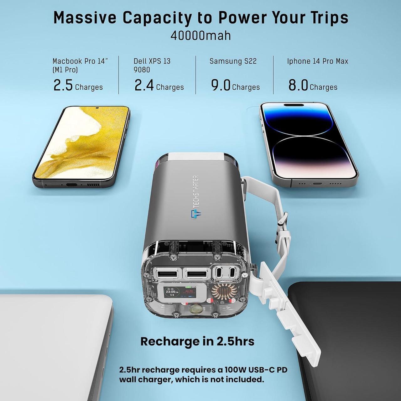 Alt view image 7 of 7 - TECHSMARTER 40000mah Rugged & Waterproof 100W Dual USB-C Laptop Portable Charger with Super Fast Charging. Power Bank for iPhone, Galaxy, Android, MacBook, Dell, iPad