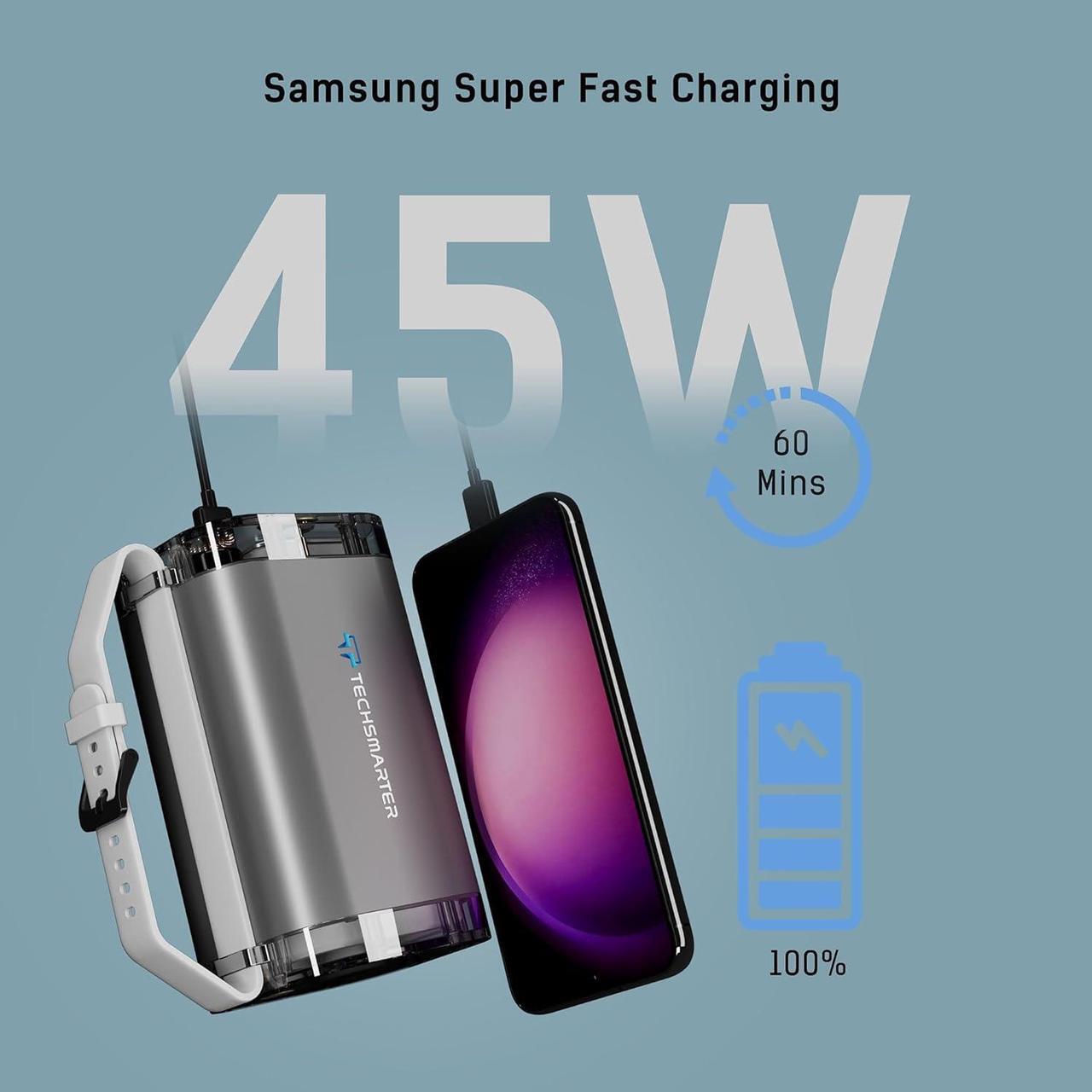 Alt view image 6 of 7 - TECHSMARTER 40000mah Rugged & Waterproof 100W Dual USB-C Laptop Portable Charger with Super Fast Charging. Power Bank for iPhone, Galaxy, Android, MacBook, Dell, iPad