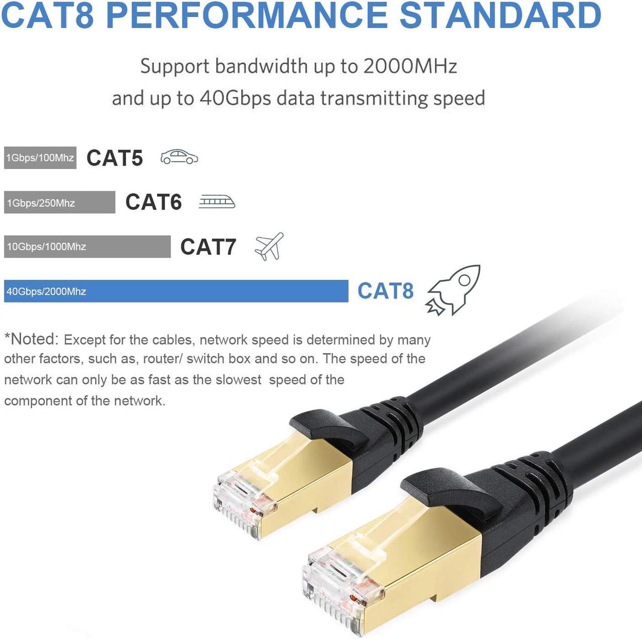 Cat8 Ethernet Cable, Outdoor&Indoor,Heavy Duty High Speed 26AWG Cat8 LAN Network Cable 40Gbps, 2000Mhz with Gold Plated RJ45 Connector,WeatherproofS/FTP UV Resistant for Router/Gaming/Modem/-   3.3 FT