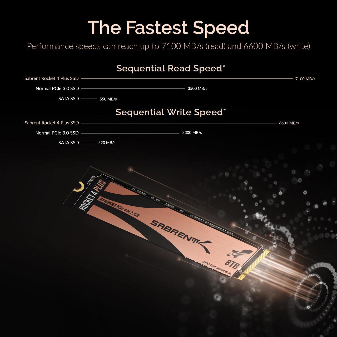 Alt view image 7 of 20 - SABRENT 8TB Rocket 4 Plus NVMe 4.0 Gen4 PCIe M.2 Internal SSD Extreme Performance Solid State Drive R/W 7100/6600MB/s (SB-RKT4P-8TB)