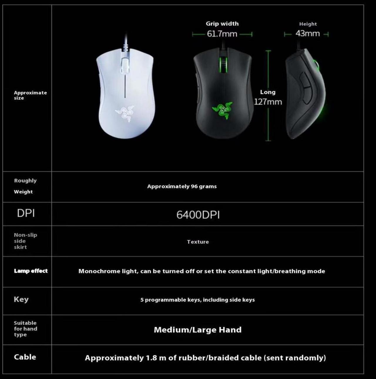 Alt view image 3 of 7 - AULA DeathAdder Essential Gaming MouseErgonomic design 6400 DPI Optical Sensor - 5 Programmable Buttons - Mechanical Switches - Rubber Side Grips - White