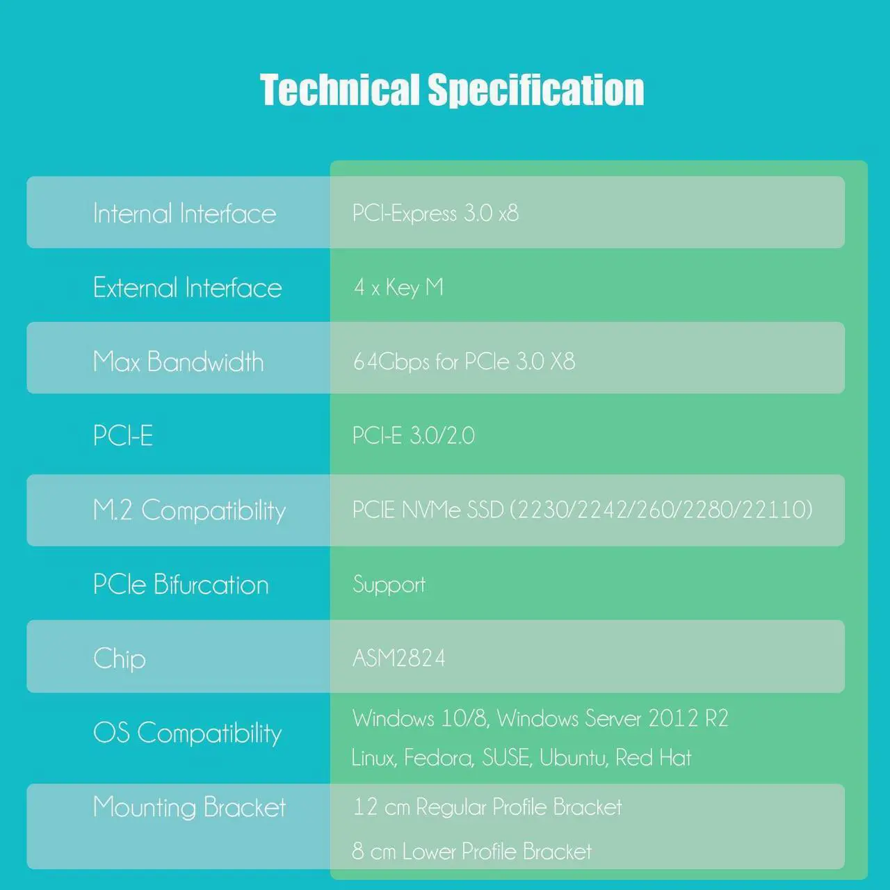 Alt view image 5 of 7 - GLOTRENDS PA40 Quad M.2 NVMe to PCIe X8 3.0 Adapter with PCIe Bifurcation Function, Support 22110/2280/2260/2242/2230 Size