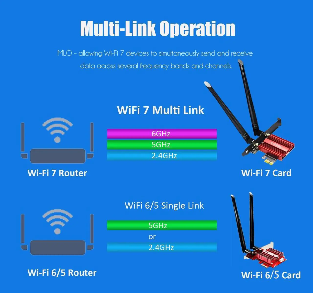 Alt view image 6 of 7 - GLOTRENDS BE8774 WiFi 7 PCIe Card for Desktop PC with Intel BE200NGW Chip, 802.11be, Bluetooth 5.4, Only Compatible with Windows 11 24H2 or Above Version (Not Support AMD Motherboard)
