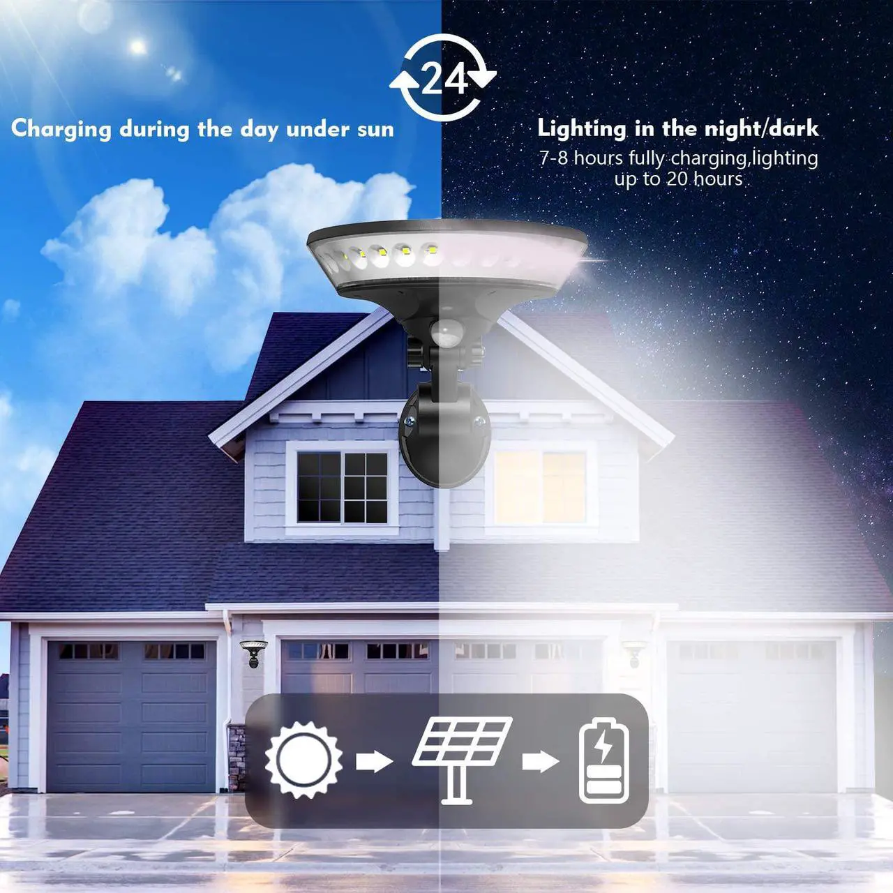 Alt view image 4 of 7 - Solar Motion Sensor Light Outdoor, New Upgrade Solar Lights Outdoor,Motion Solar Lights Outdoor Waterproof,Led Solar Lights Outdoor Motion Sensor,Super Bright Solar Sensor Lights