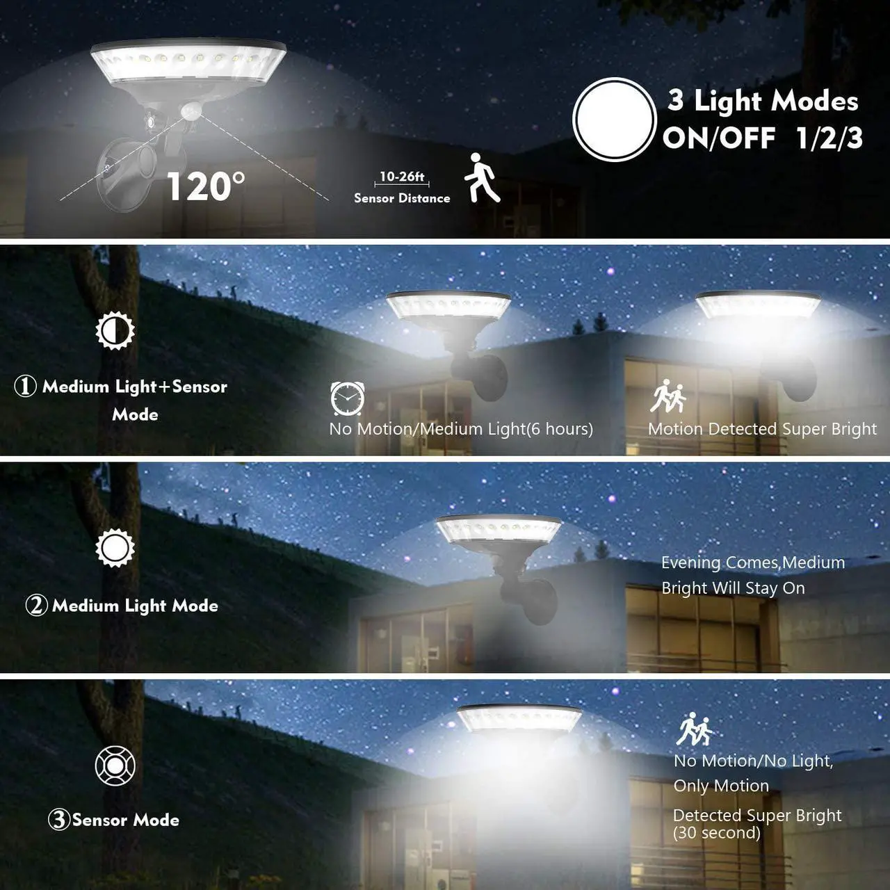 Alt view image 5 of 7 - Solar Motion Sensor Light Outdoor, New Upgrade Solar Lights Outdoor,Motion Solar Lights Outdoor Waterproof,Led Solar Lights Outdoor Motion Sensor,Super Bright Solar Sensor Lights
