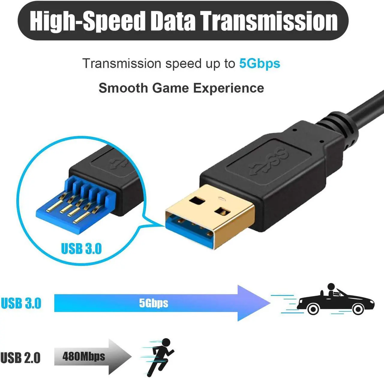 Alt view image 7 of 7 - Quest Link Cable 16.4ft ( 5M ) High Speed Data Transfer & Fast Charging USB A USB 3.0 to USB Type-C Compatible for Oculus Quest or Quest 2 VR Headset