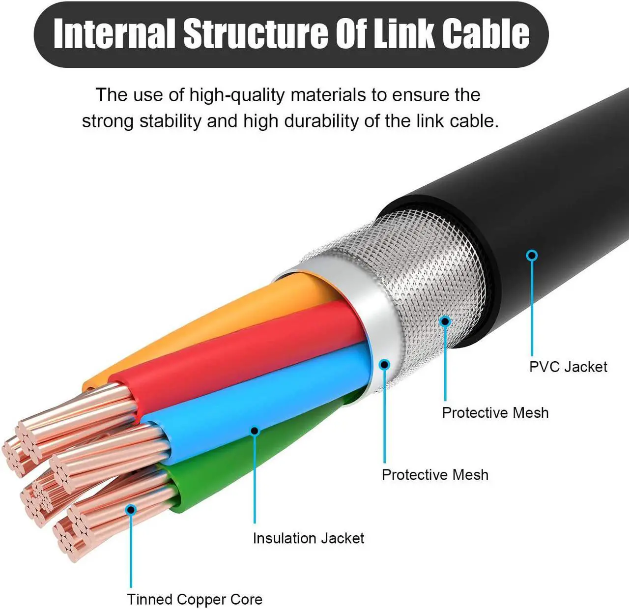 Alt view image 2 of 7 - Quest Link Cable 16.4ft ( 5M ) High Speed Data Transfer & Fast Charging USB A USB 3.0 to USB Type-C Compatible for Oculus Quest or Quest 2 VR Headset