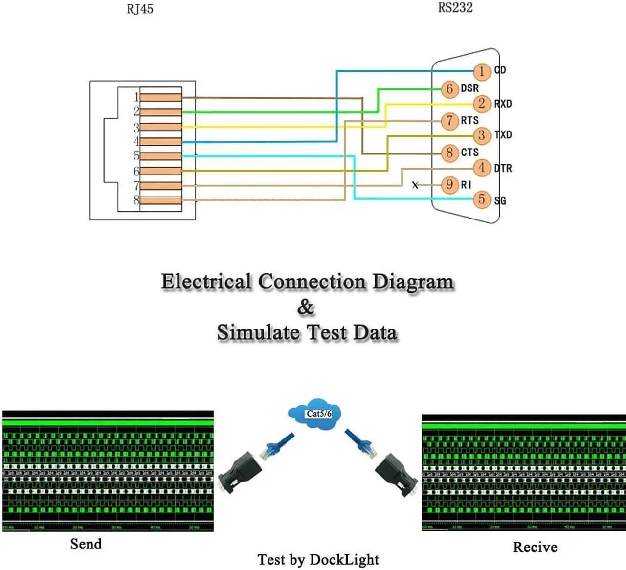 Alt view image 7 of 7 - RJ45 to RS232, DB9 9-Pin Serial Port Male to RJ45 Cat5 Ethernet LAN Console 5FT /1.5M