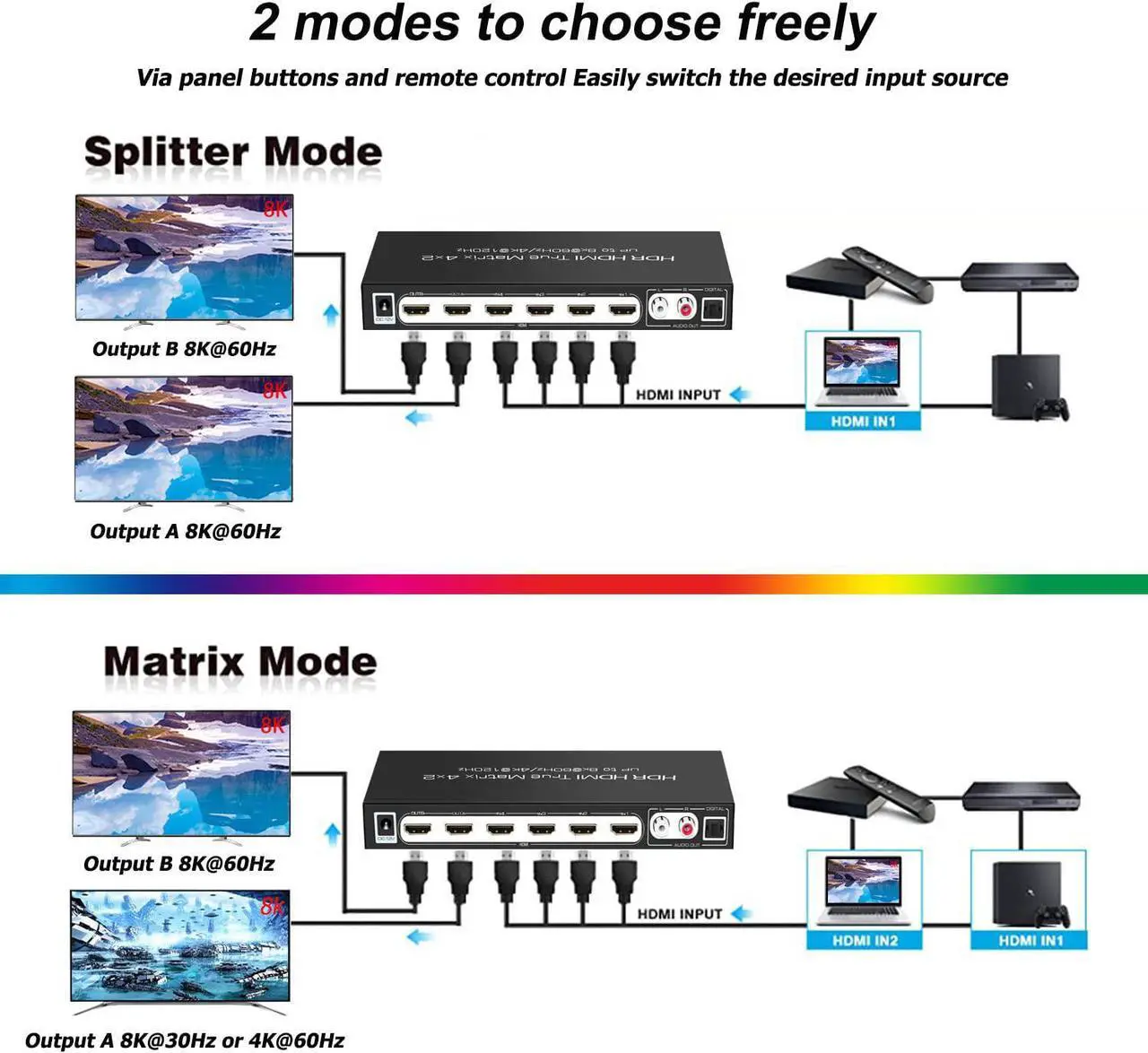 Alt view image 4 of 7 - 8K 4x2 HDMI Matrix Switch,4 in 2 Out Matrix HDMI2.1 Video Switcher Splitter +Optical & RAC Audio Output, Support 8K @60Hz 4K@120Hz HDR10 ARC with IR Remote Control for PS5 Xbox