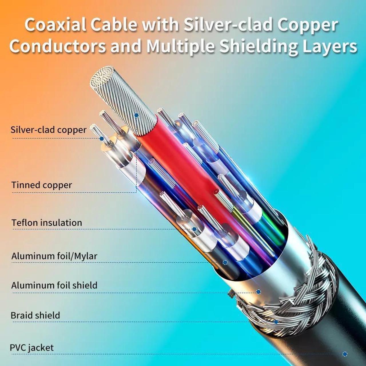 Alt view image 5 of 7 - USB C to USB C Cable 240W 10ft / 3M, Type C Charging Cable, USB C 240W Fast Charging Cord Nylon Braided Type-C Cable Compatible with Mac-Book Pro, i-Pad Pro, Air 4th, Ga-laxy S21, Pixel, and More