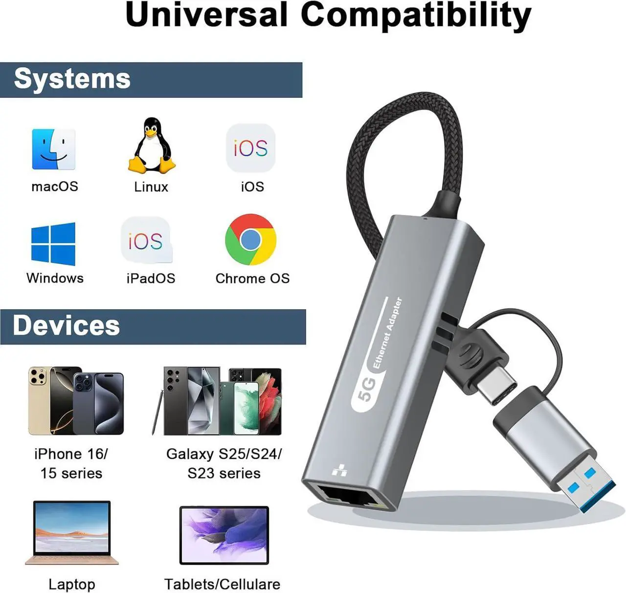 Alt view image 5 of 7 - Hitoor USB C to Ethernet Adapter 5Gbps, 2-in-1 USB to 5Gbps Ethernet Cable, 5000Mbps Type C to RJ45 Network LAN Internet Converter, Aluminum Case Compatible for i-Phone 16 15 Pro Max, MacBook Pro/Air