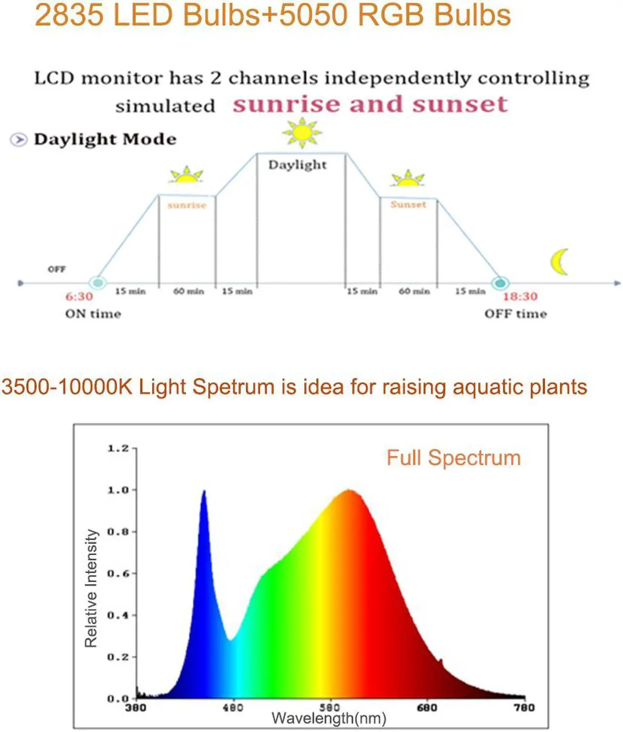 Alt view image 4 of 7 - Aquarium Fish Tank RGB LED Light  Multi Clour Change sunrise and sunset  time setting