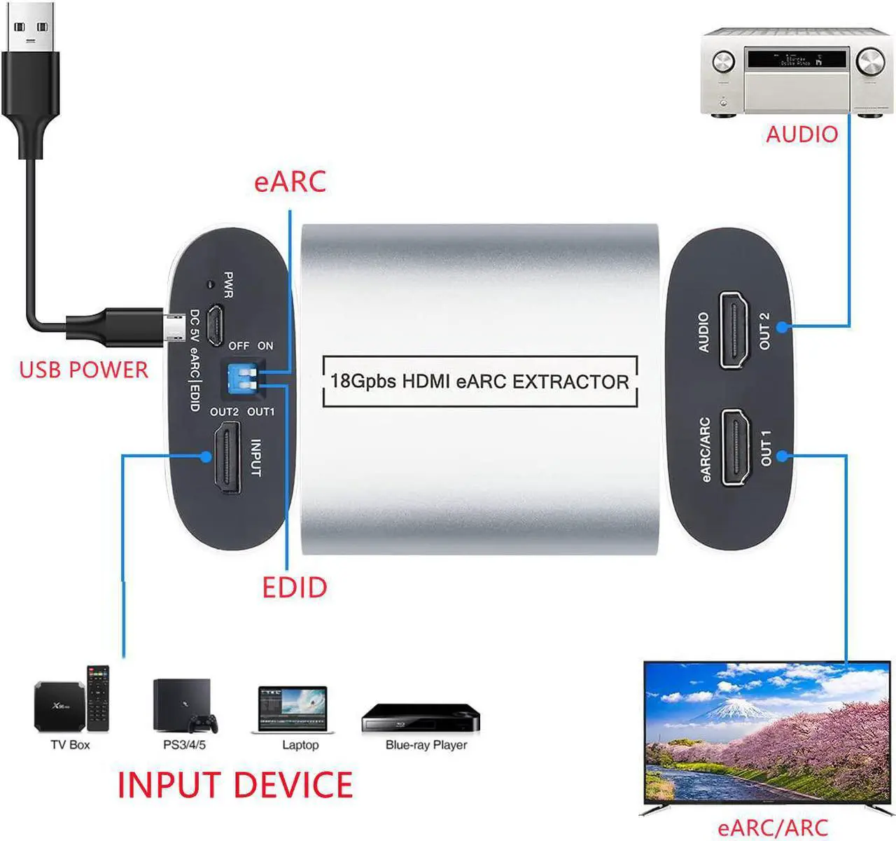 Alt view image 3 of 5 - 18Gbps HDMI eARC Audio Extractor 4K @ 60Hz ARC and eARC Audio Splitter for Blu-ray DVD Player Xbox One