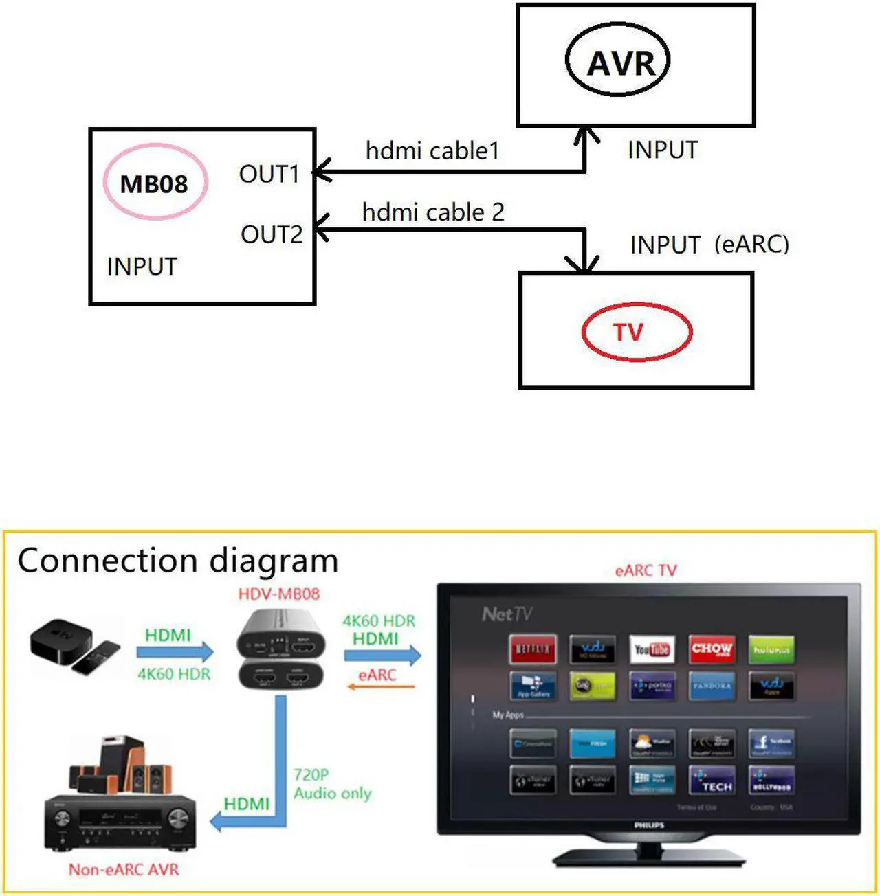 Alt view image 5 of 5 - 18Gbps HDMI eARC Audio Extractor 4K @ 60Hz ARC and eARC Audio Splitter for Blu-ray DVD Player Xbox One