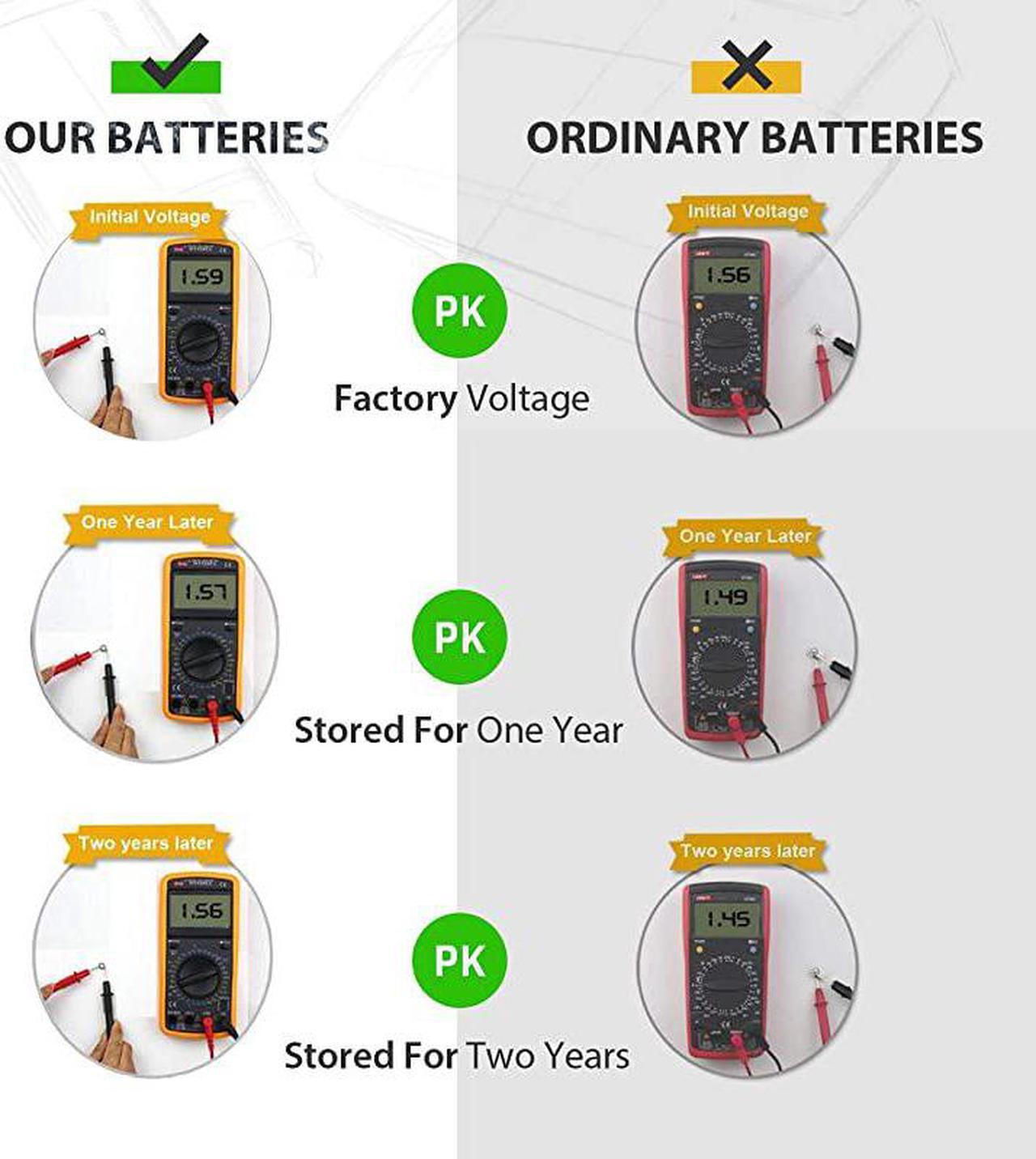 Alt view image 4 of 7 - 40 Pack Watch Batteries Replacement SR626SW 377 377A 376 AG4 LR626LongLasting LeakProofHigh Capacity Silver Oxide 155V Battery for Watch
