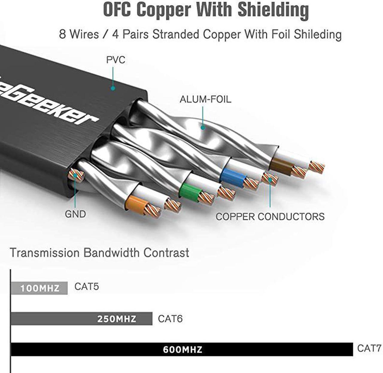 Alt view image 4 of 7 - Cat7 Ethernet Cable 15ft 30 AWG High Speed Cable Flat Cat7 Shielded Ethernet Cable Support Cat5Cat6 Network600Mhz10Gbps Black Computer Cord for Router Xbox Modem