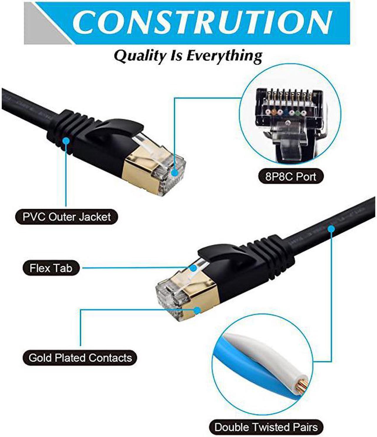 Alt view image 3 of 7 - Ethernet Cable, 50 Ft Network Cable for Xbox PS4, High Speed Flat Internet Cord with Clips Rj45 Snagless Connector Fast Computer LAN Wire for Gaming,Ethernet Switch, Modem, Router, Coupler, Black