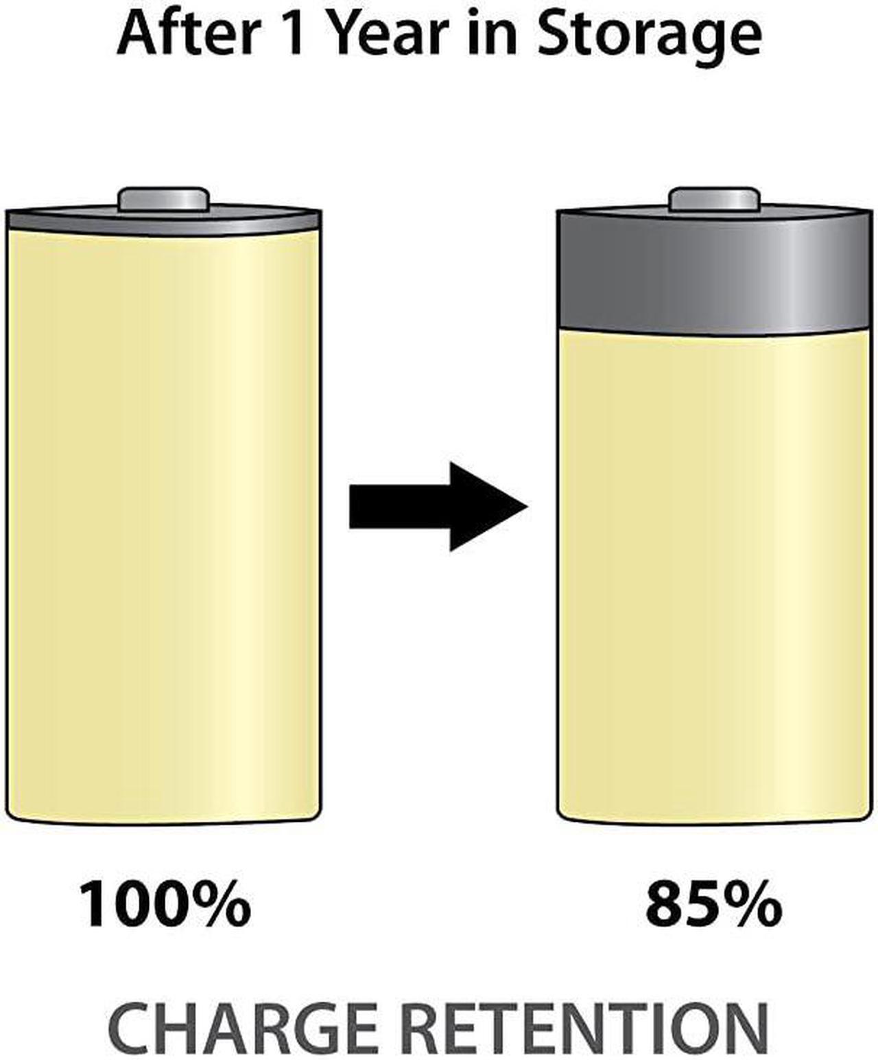 Alt view image 3 of 5 - Low SelfDischarge Precharged C Rechargeable NiMH Batteries 12V 5000mAh 2Pack MHRCP2