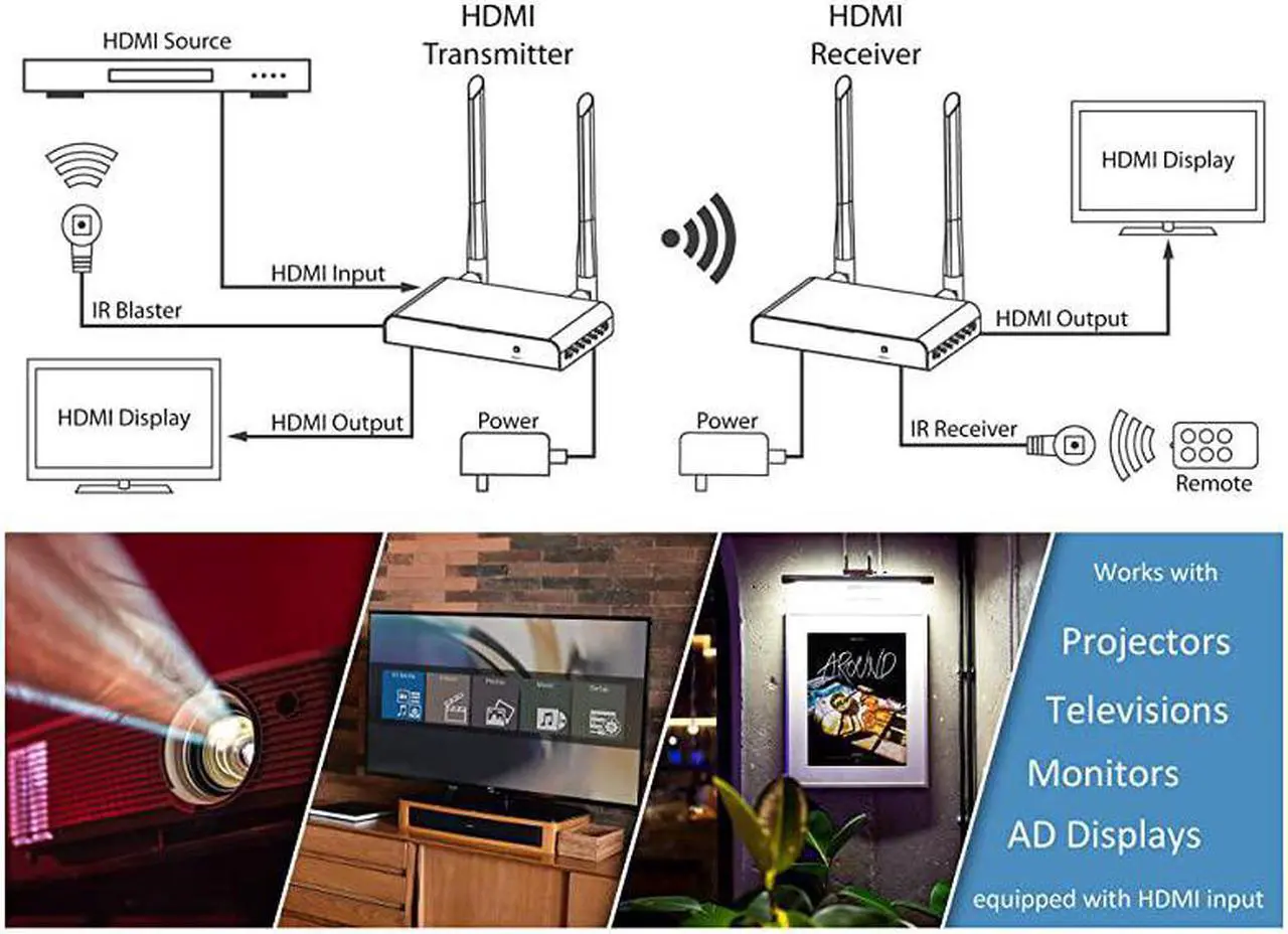 Alt view image 4 of 5 - Wireless HDMI Extender 1080P Full HD 330ft Long Range 5GHz Transmitter and Receiver with Integrated HDMI Splitter and IR PassBack