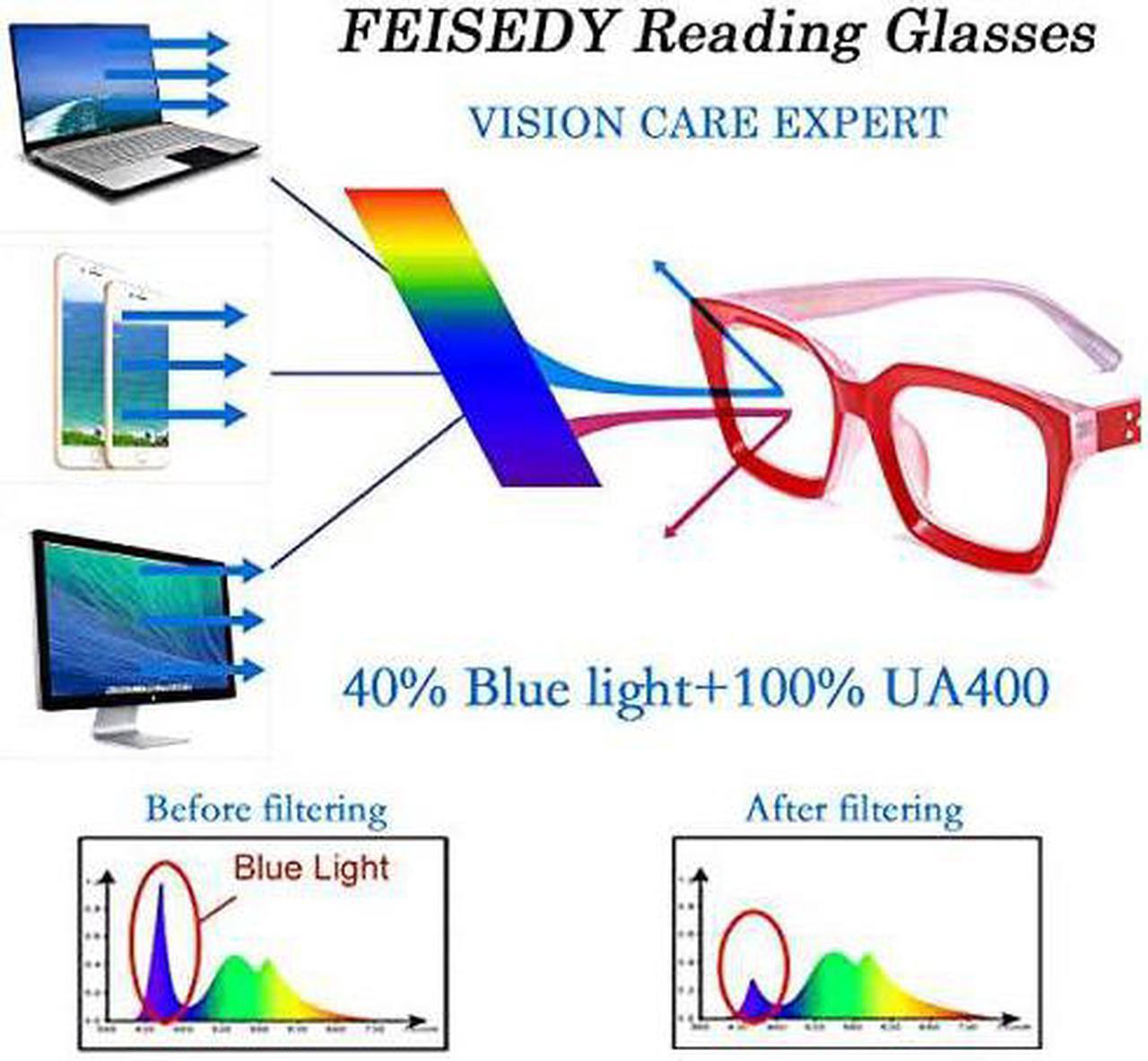 Alt view image 4 of 7 - Retro Square Blue Light Blocking Reading Glasses Anti Glare Digital Eyestrain Reader B2479 Red 125x
