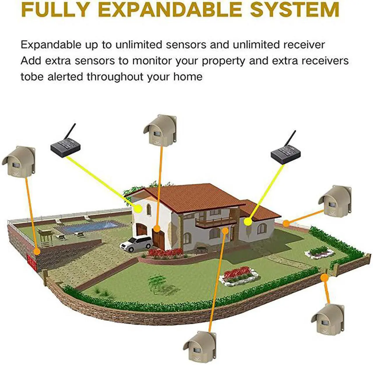 Alt view image 4 of 6 - Mile Hosmart Rechargable Driveway Alarm Wireless Sensor System Driveway Sensor Alert System Weatherproof Security Outdoor Motion Sensor Detector