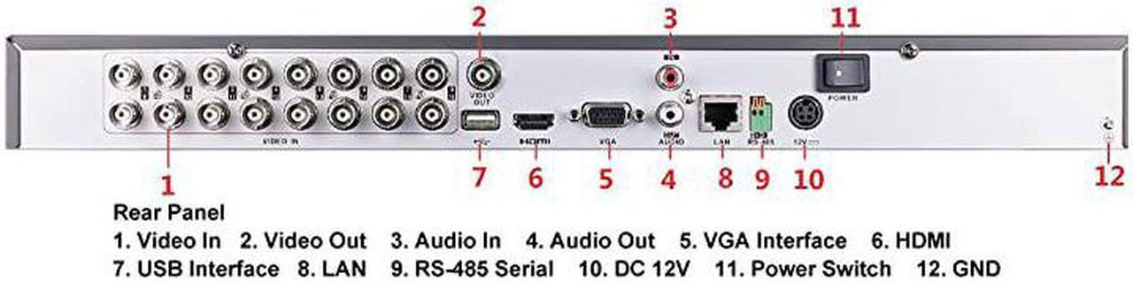 Alt view image 2 of 5 - 16CH Security Camera System 1080P Full HD H265H264 2in1 DVRNVR HDTVIAHDCVIIP HDMIVGABNC Video Out Phone APPs for Home Office Work w Analog IP Cam up to 4MP no PoEw 4TB HDD
