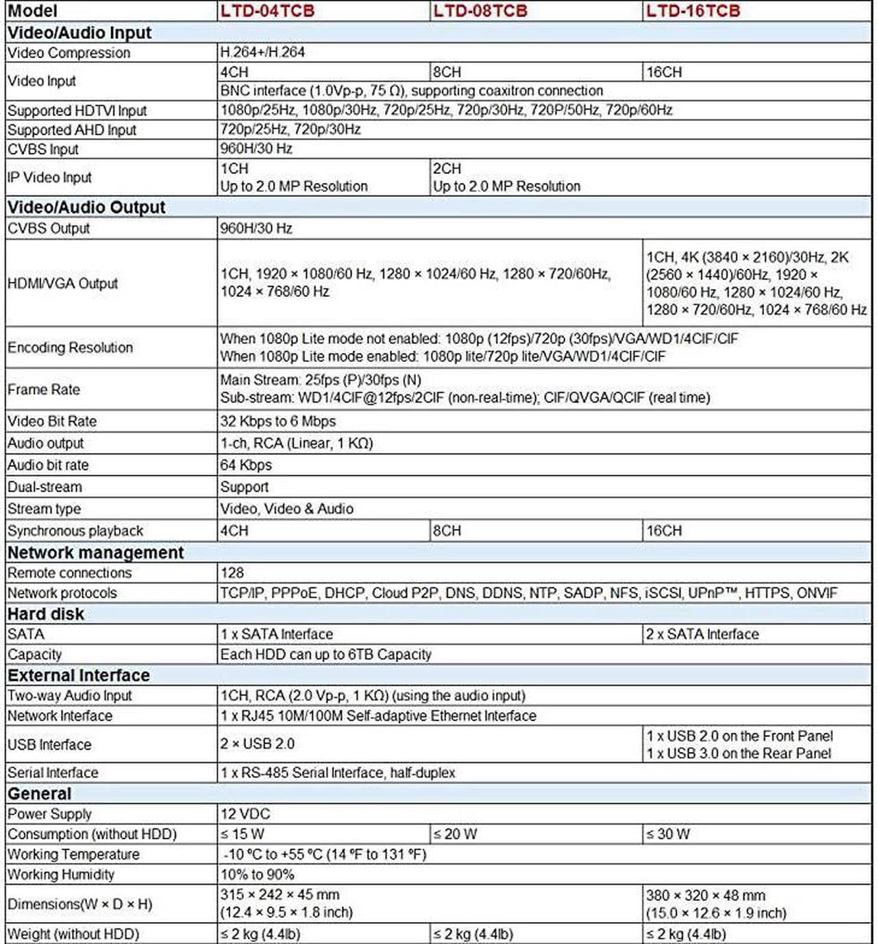 Alt view image 4 of 5 - 16CH Security Camera System 1080P Full HD H265H264 2in1 DVRNVR HDTVIAHDCVIIP HDMIVGABNC Video Out Phone APPs for Home Office Work w Analog IP Cam up to 4MP no PoEw 4TB HDD