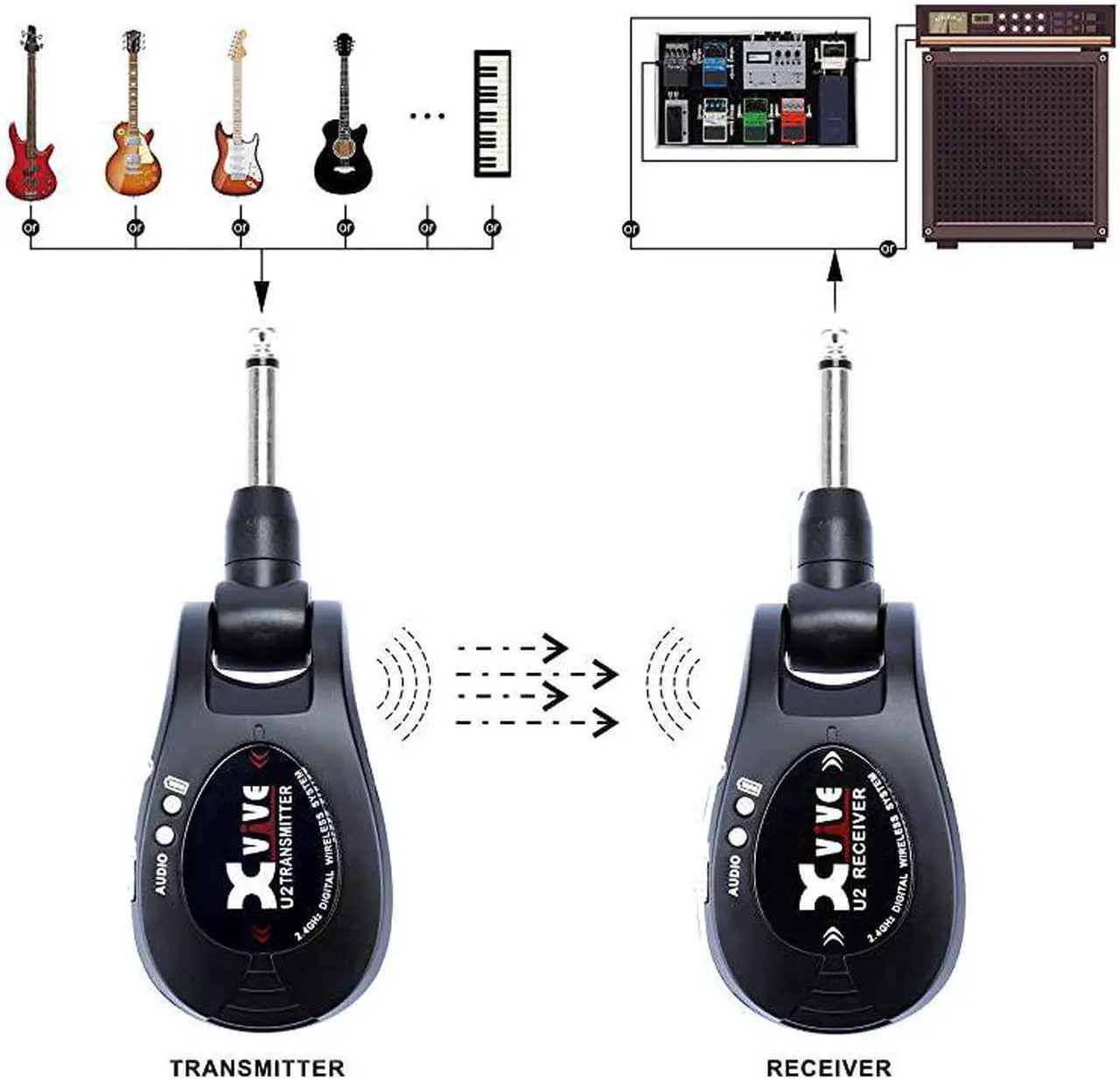 Alt view image 3 of 6 - U2 Guitar Wireless System Rechargeable 24GHz Digital Guitar Wireless Transmitter and Receiver for Electric Guitar Bass Violin Keyboard