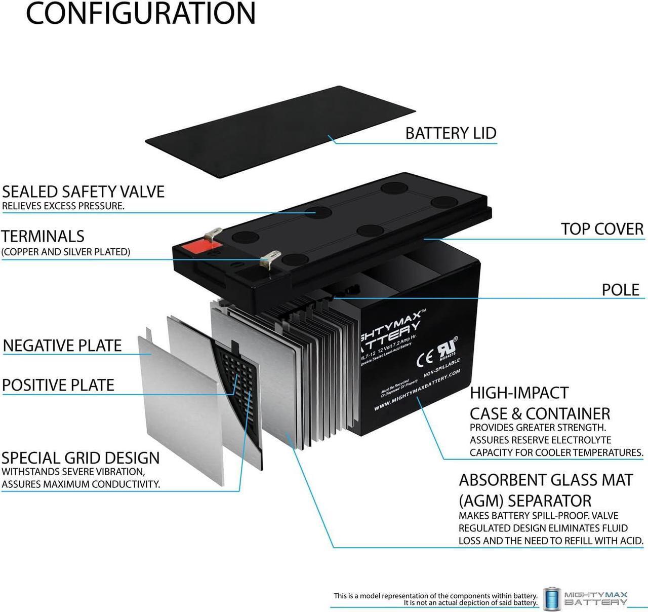 Alt view image 3 of 6 - 12V 7Ah SLA Replacement Battery for Tripp Lite SMART500USB, SMART550USBWD - 4 Pack