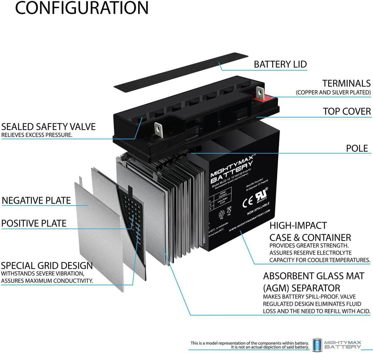 Alt view image 3 of 6 - 12V 22AH SLA Battery Replacement for APC Smart-UPS 1000XL - 4 Pack