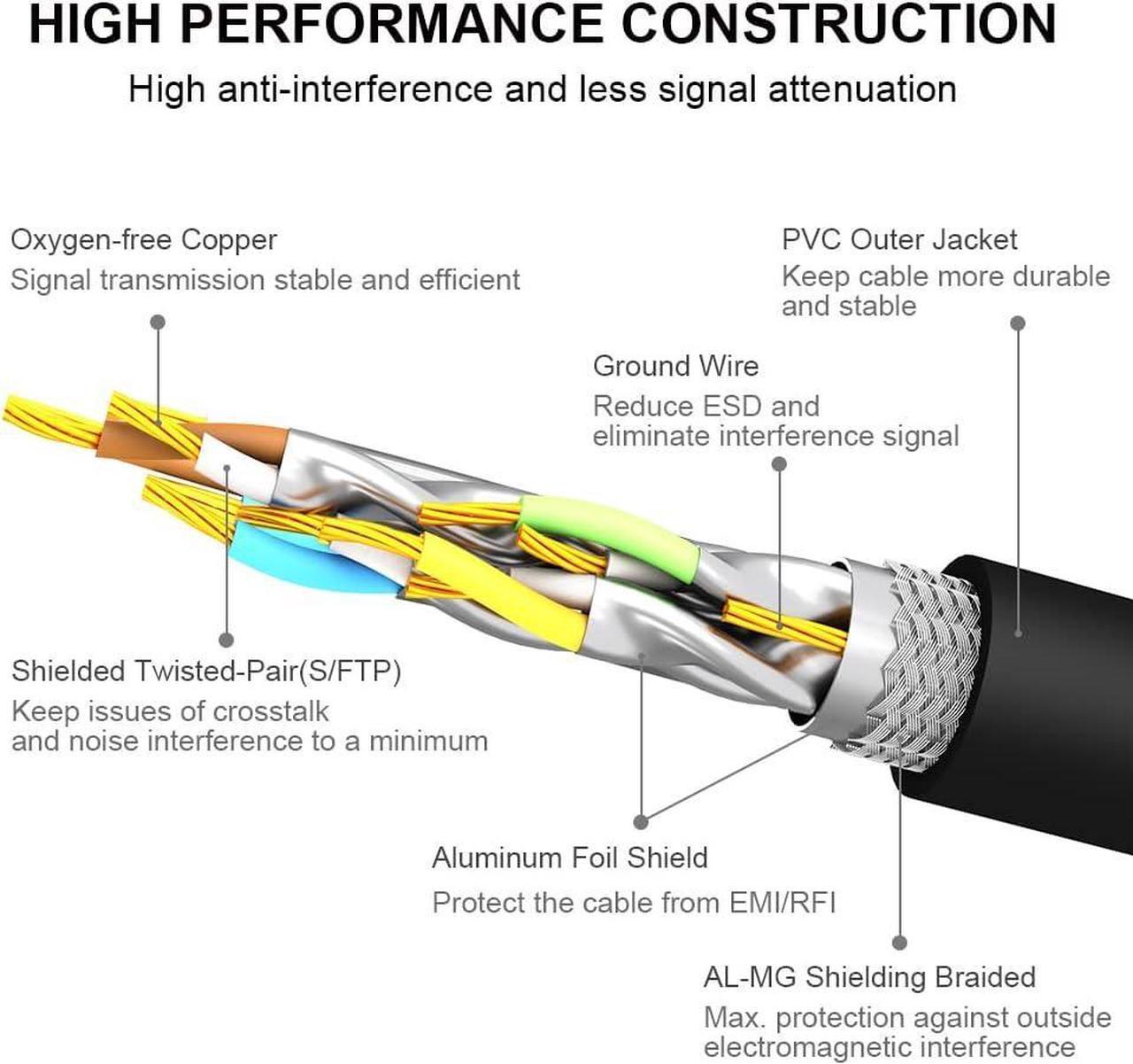 Alt view image 3 of 7 - CAT8 Ethernet Cable 65FT, High Speed 40Gbps 2000MHz SFTP Internet Network LAN Wire Cables with Gold Plated RJ45 Connector for Router, Modem, PC, Switches, Hub, Laptop, Gaming, PC (65ft/20m) Black