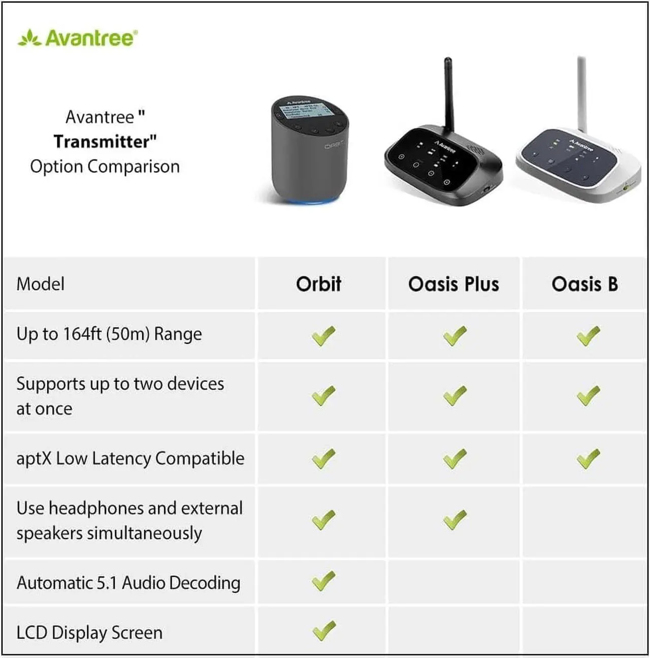 Alt view image 2 of 7 - Avantree Orbit Bluetooth 5.0 Audio Transmitter for TV with 5.1 Surround Sound Passthrough Support, Class 1 Long Range, LED Display, Dual Link, 100% TV Compatibility Delivers No Lip sync Delay