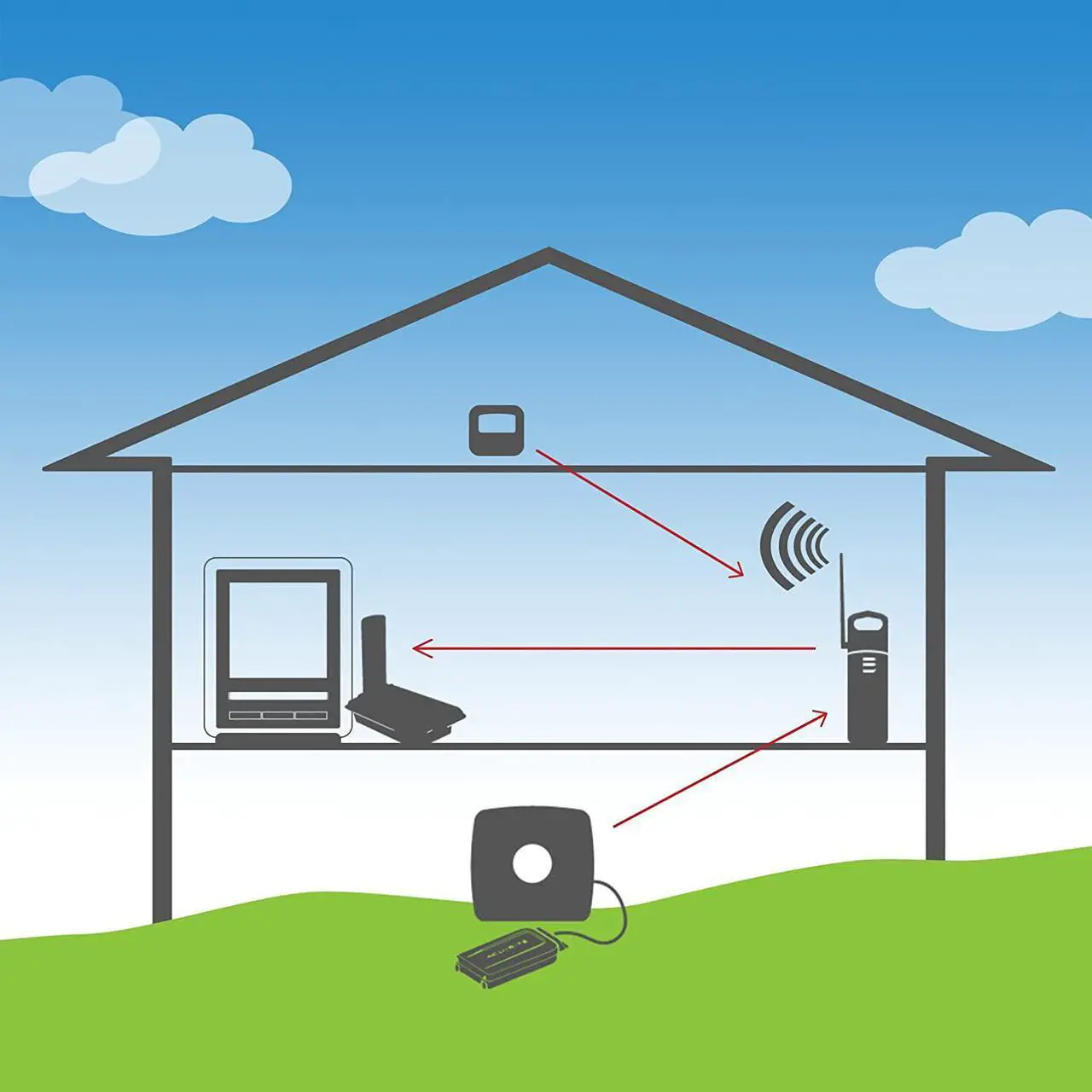 Alt view image 5 of 5 - Wireless Signal Extender Sensors, White,Black
