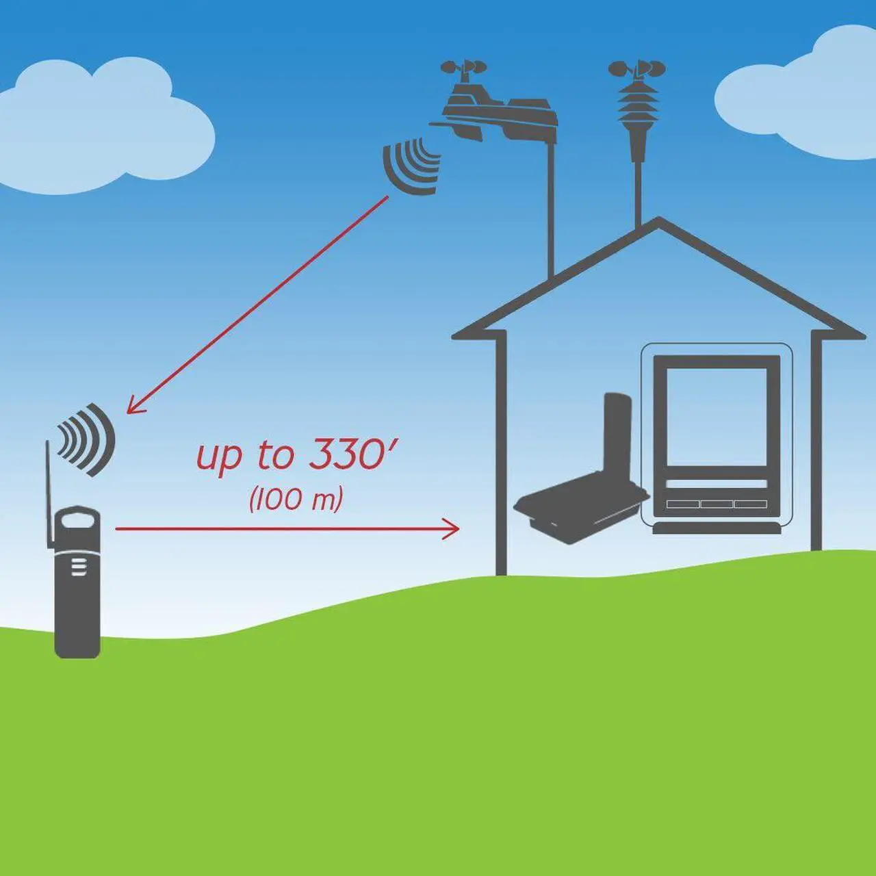 Alt view image 4 of 5 - Wireless Signal Extender Sensors, White,Black