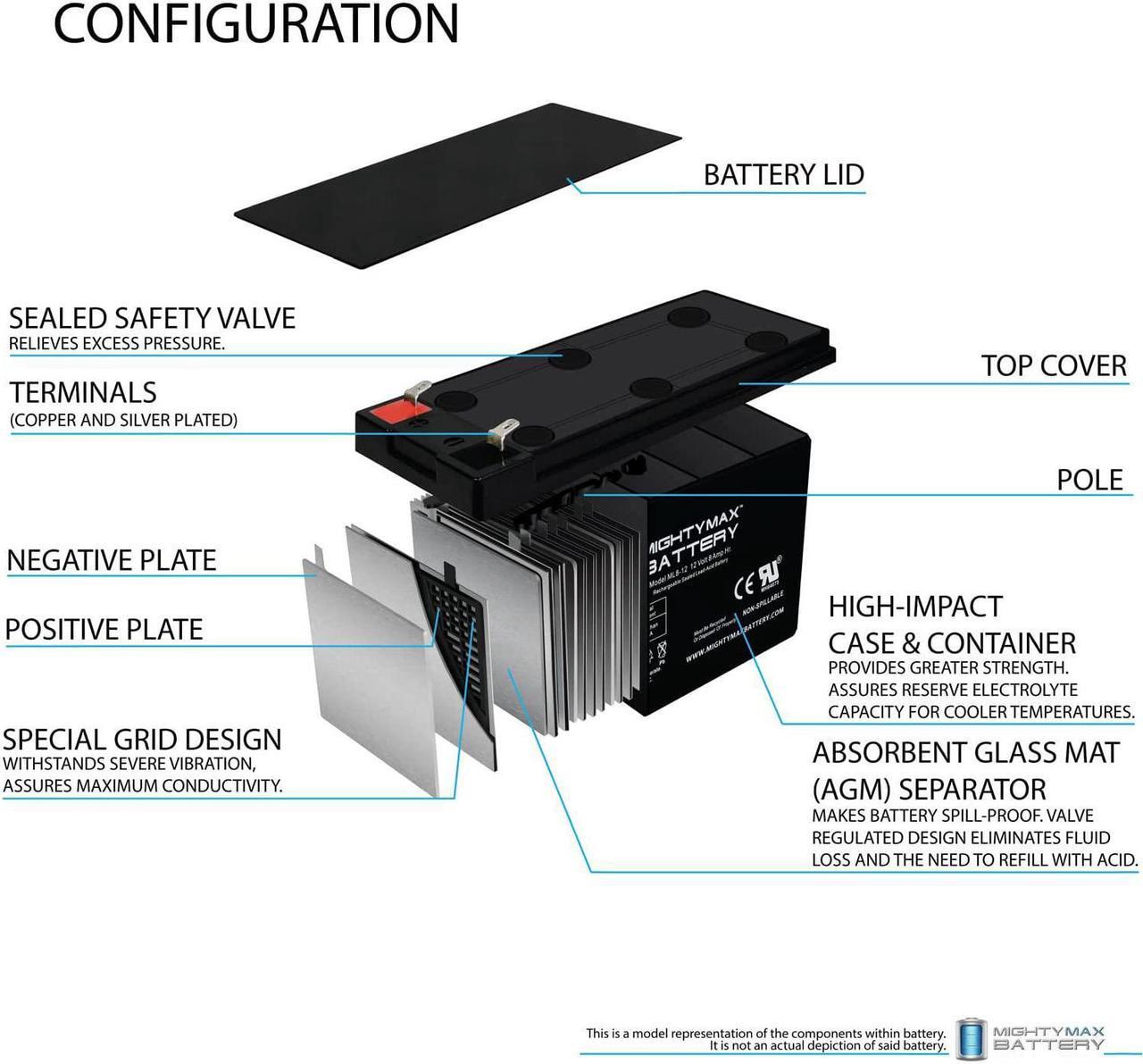 Alt view image 3 of 6 - 12V 8Ah SLA Battery for Dynalock 5500 Series Power Supply - 4 Pack