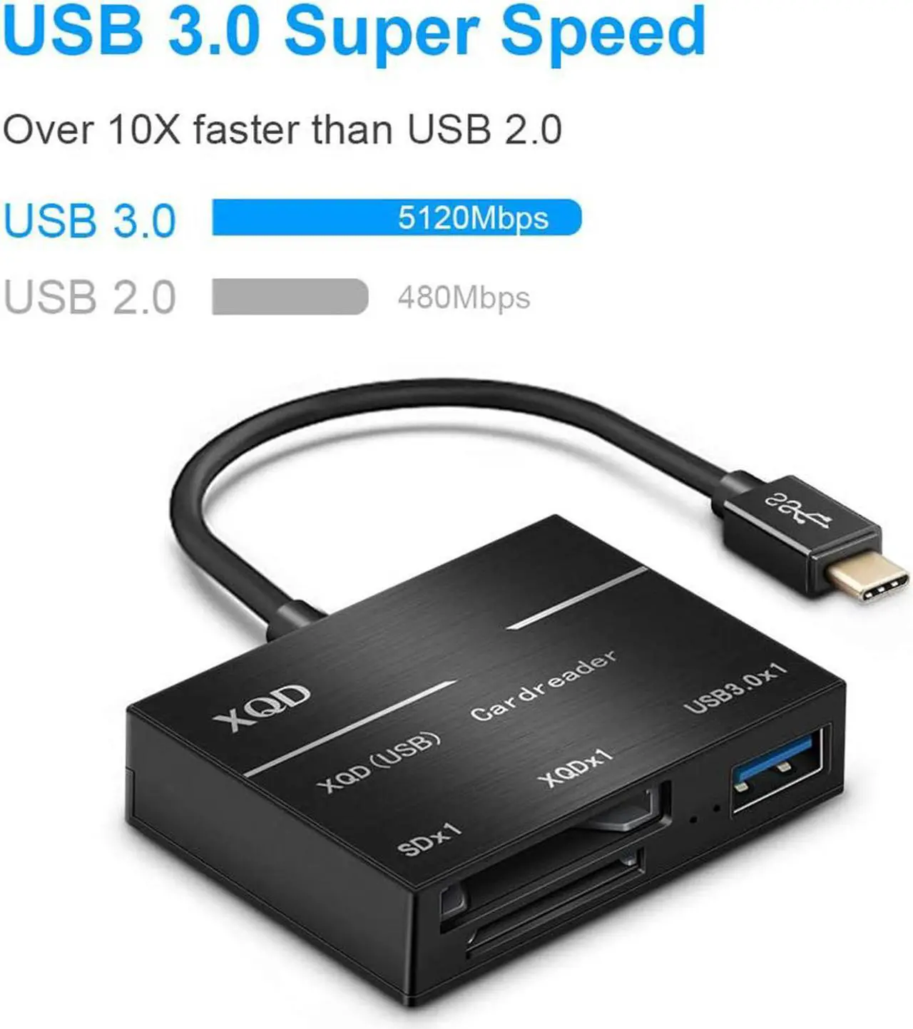 Alt view image 5 of 7 - XQD/SD Card Reader Type C, Opluz Dual Slot USB 3.0 Flash Memory Card Reader with High Speed up to 5Gbp/s for SD(HC/XC), Sony G Series, Lexar USB Mark Card, Compatible with Windows/Mac OS System