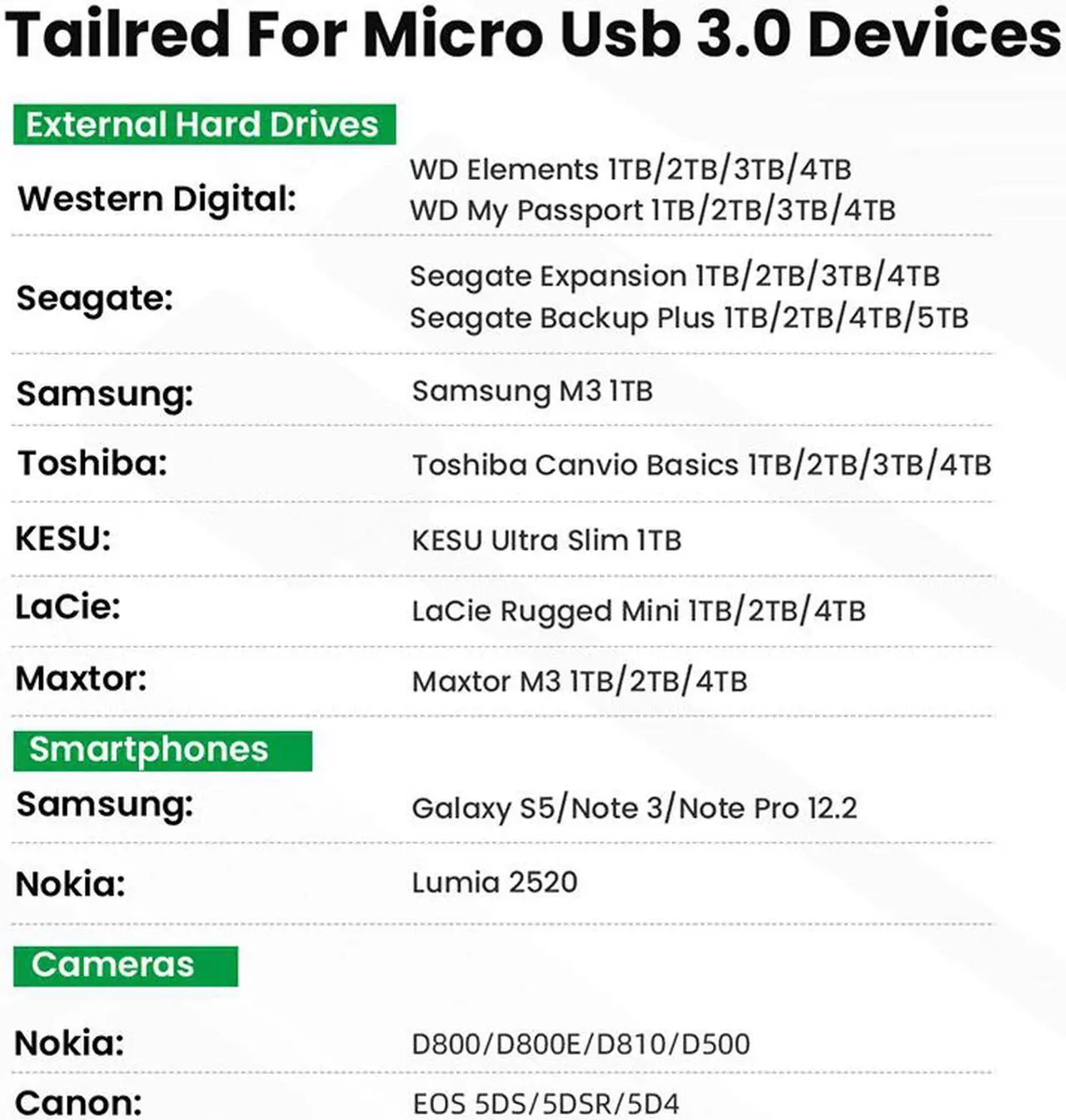 Alt view image 7 of 7 - USB C to Micro B Hard Drive Cable, 6.6ft/2M USB C Male to Micro USB Sync Cord and Wire for Portable External Hard Drives like My Passport, WD Elements,Seagate Expansion,Toshiba,Samsung M3 /Galaxy S5