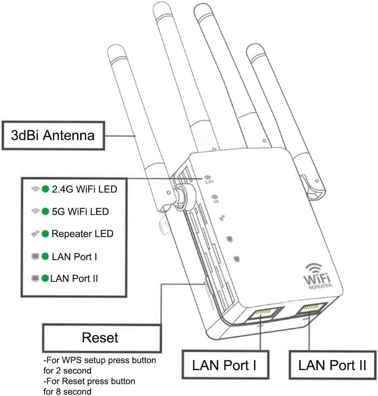 Alt view image 7 of 7 - WiFi Extender, Aigital 1200Mbps WiFi Range Extender Signal Booster for Home, Covers up to 3000 Sq.ft and 35 Devices, 5GHz&2.4GHz Dual Band Wireless Repeater with Ethernet Ports, Setup Easily